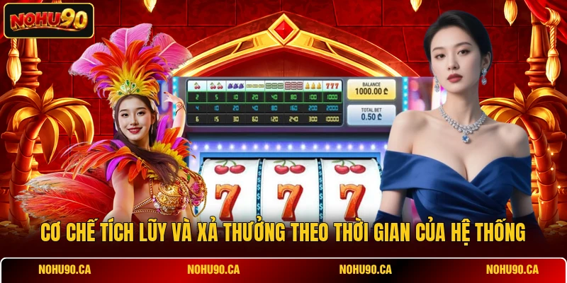 Cơ chế tích lũy và xả thưởng theo thời gian của hệ thống